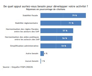 Illustration de l'article Les acteurs des services à la personne demandent une stabilité réglementaire