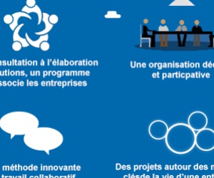 Illustration de l'article L'administration se modernise avec faire-simple.gouv.fr