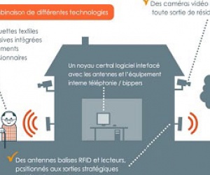 Illustration de l'article Errance des personnes âgées, Sol-Secure, une surveillance sans pistage