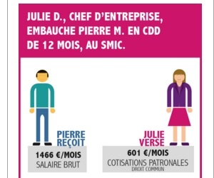 Illustration de l'article Comment obtenir l'aide à l'embauche de 2000€ pour les PME?