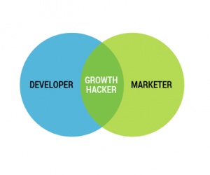 Illustration de l'article Offre de stage : Content Producer / Growth Hacker