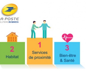 Illustration de l'article La poste lance son Hub numérique pour piloter les objets et services connectés