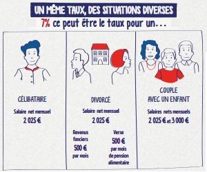 Illustration de l'article Les impôts à la source pour les particuliers employeurs