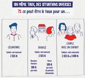 Le Prelevement A La Source Pour Les Services A La Personne