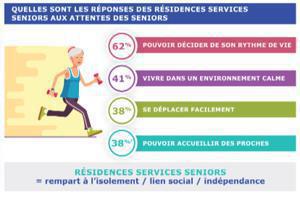 Illustration de l'article Combien coûte une résidence services Seniors ?