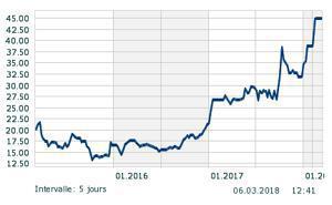 Illustration de l'article La société A2micile s’apprête à quitter la bourse