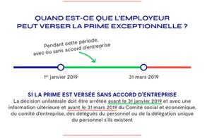 La Prime Exceptionnelle De Pouvoir D Achat