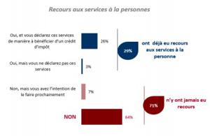 Illustration de l'article Quelles offres de services pour les seniors ?