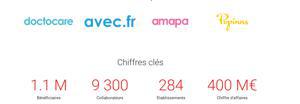 Illustration de l'article Le groupe DOCTEGESTIO reprend l'association A DOMICILE CAMBRESIS