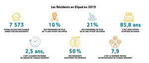 Illustration de l'article ELIOR Services publie un livre blanc sur la professionnalisation des EHPADs
