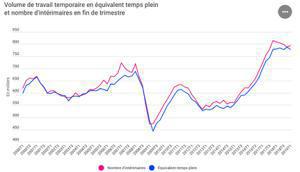 Illustration de l'article Comment travailler dans l'interim ?