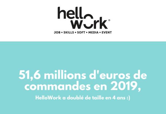 Illustration de l'article HelloWork réalise une croissance 17% en 2019