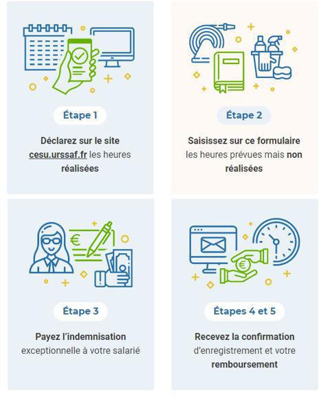 Illustration de l'article 451 millions d'euros d'indemnisation engagés pour soutenir le secteur de l'emploi à domicile