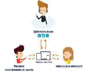 Illustration de l'article O2 Care Services accessible aux personnes ayant des problèmes de surdité