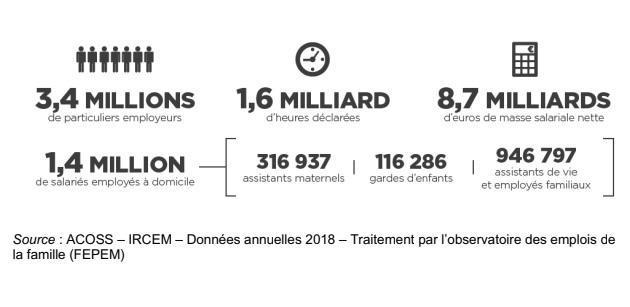 Illustration de l'article Des axes pour la professionnalisation du secteur de l'emploi à domicile