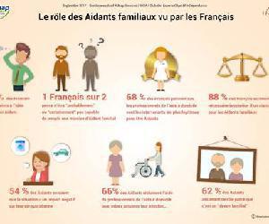 Illustration de l'article 82% des français ont peur de devenir aidants familiaux
