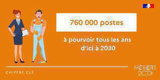Illustration de l'article Quels sont les métiers qui recrutent le plus ?