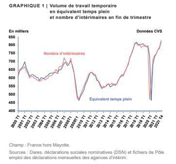 Illustration de l'article 829400 intérimaires en France