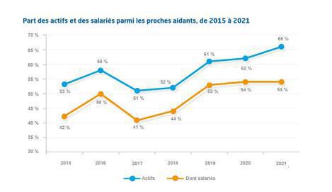 Illustration de l'article 24 recommandations pour aider les aidants