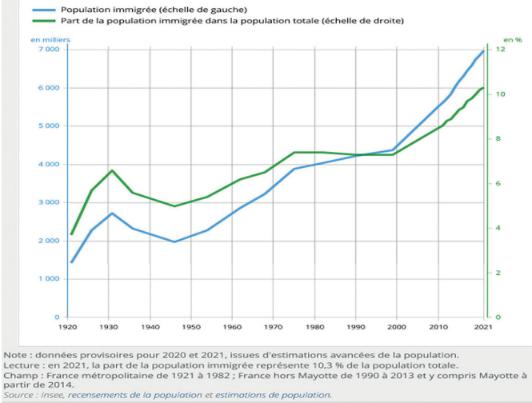 Illustration de l'article Débat sur la politique de l'immigration