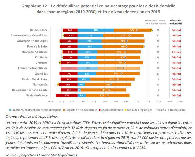 Illustration de l'article Aide à domicile aux personnes âgées en bord de mer : un métier d'avenir !