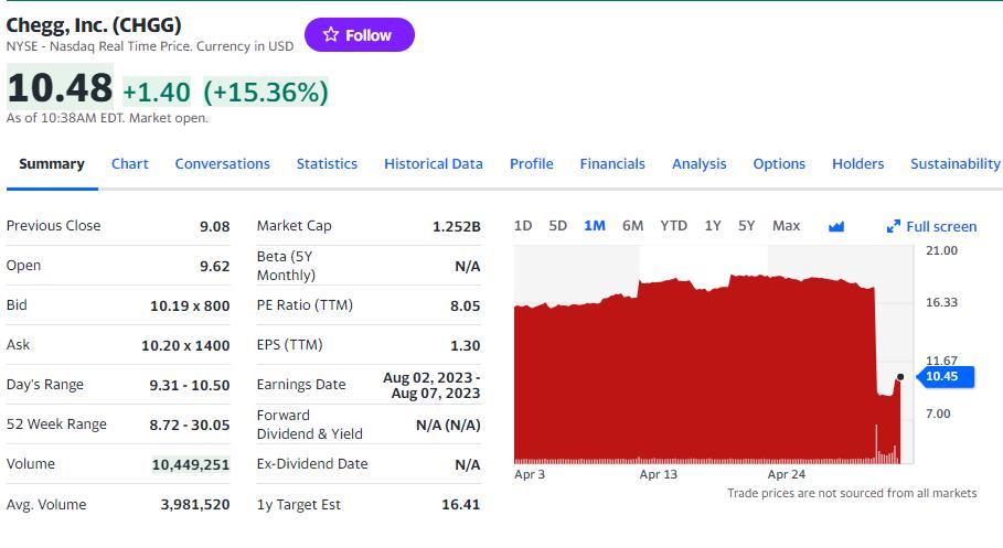 Illustration de l'article Aux USA, la société Chegg perd 50% en bourse à cause de ChatGPT