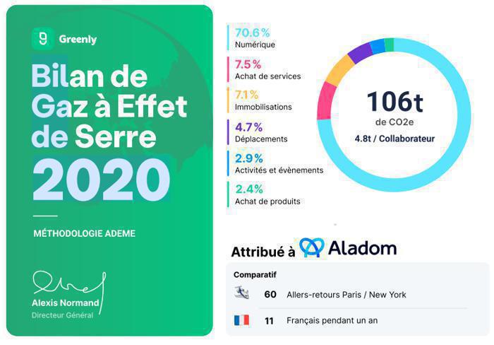 Illustration de l'article Comment réaliser son bilan carbone ?
