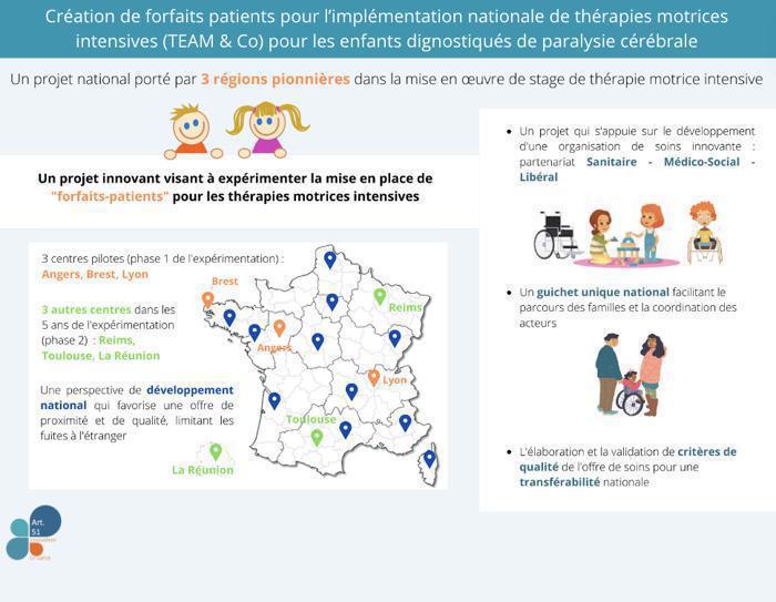Illustration de l'article Enfants et paralysie cérébrale : lancement de l’expérimentation nationale TEAM&CO