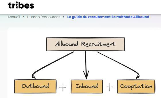 Illustration de l'article La méthode Allbound pour le recrutement