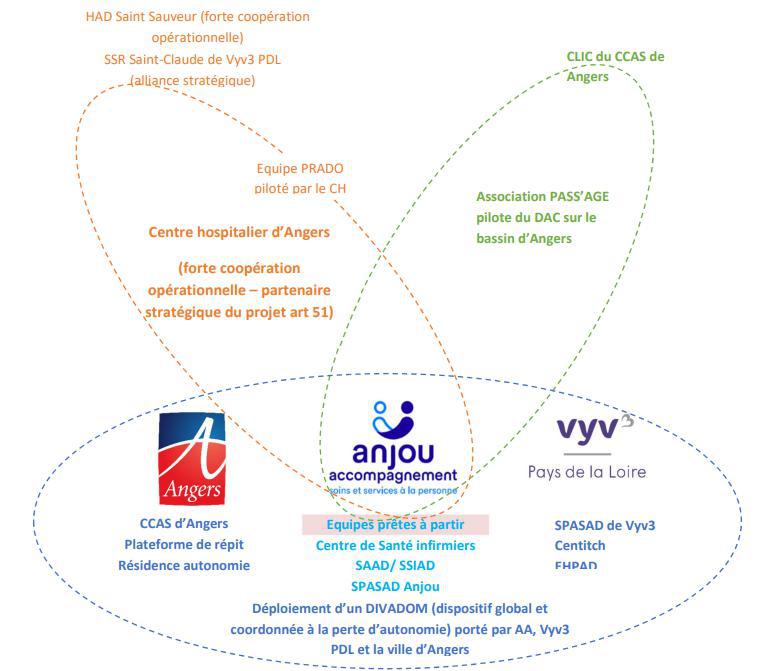 Illustration de l'article UNA propose une solution pour la sortie d'hospitalisation