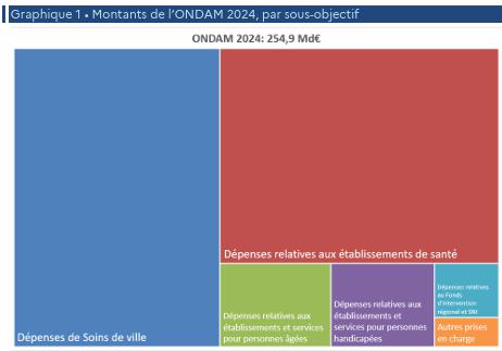 Illustration de l'article Instruction budgétaire 2025 : Un gel inacceptable de 241 millions d’euros au détriment des personnes âgées et des personnes en situation de handicap