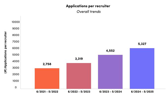 Illustration de l'article Recrutement en 2026 : Entre Explosion du Volume et Besoin d'Efficacité