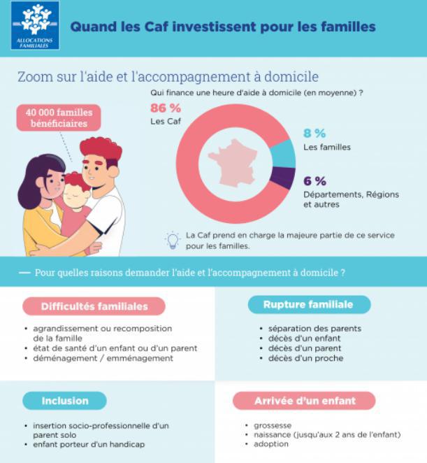 Illustration de l'article « La Caf finance, vous en bénéficiez » : Quand l’action sociale devient visible