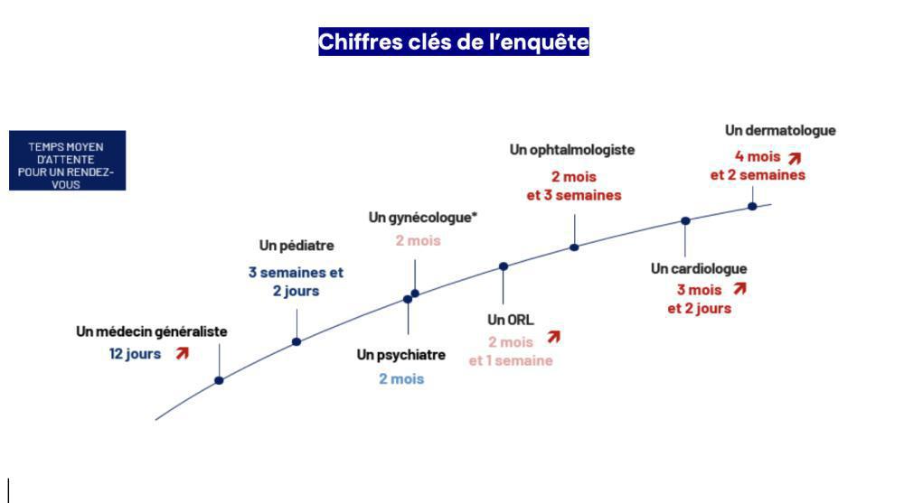 Illustration de l'article Accès aux soins en France : une fracture qui s’aggrave et fragilise l’hôpital public