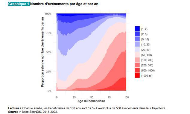 Illustration de l'article L'Intelligence Artificielle au chevet du parcours de soins : les nouveaux défis du SNDS