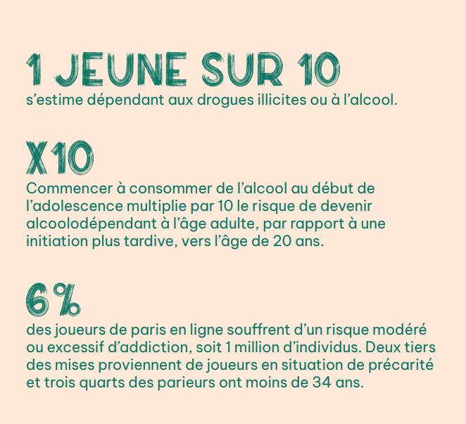 Illustration de l'article Addictions : Le Groupe SOS Solidarités publie un manifeste pour changer de regard et d’accompagnement