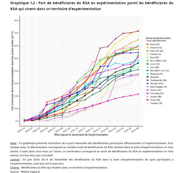Illustration de l'article Réforme du RSA : ce que révèle l'évaluation de l'accompagnement rénové (et comment en tirer parti)