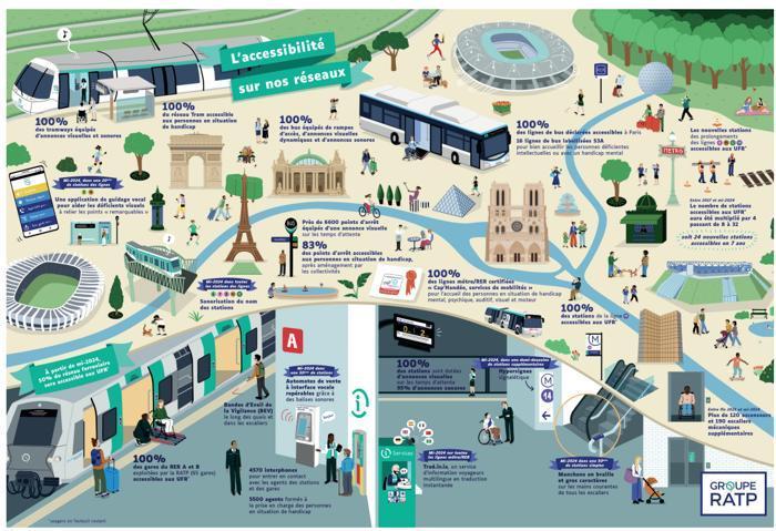 Illustration de l'article Accessibilité des transports : la RATP invite les voyageurs en situation de handicap à témoigner