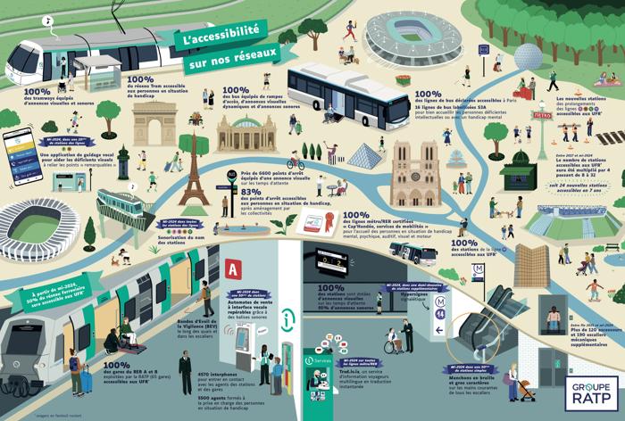 Illustration de l'article Accessibilité des transports : la RATP invite les voyageurs en situation de handicap à témoigner