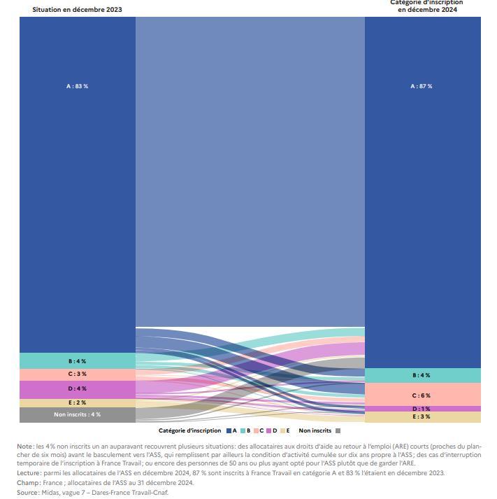 Illustration de l'article Seuls 11 sur 100 : l'étude choc qui montre à quel point le retour à l'emploi est difficile pour ces 265 000 chômeurs