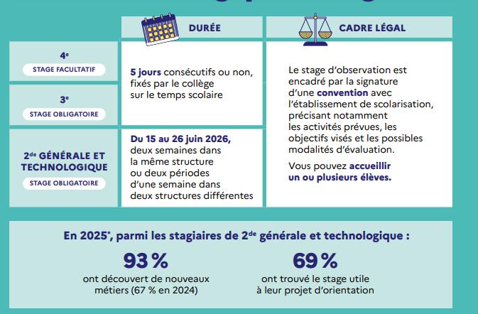 Illustration de l'article Stage de seconde 2027 : et si le BAFA comptait ?