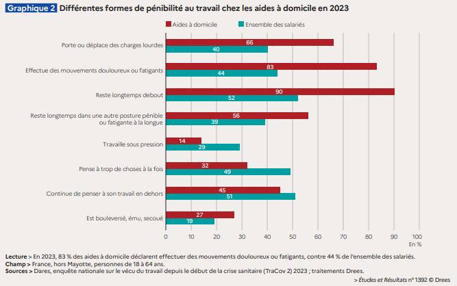 Illustration de l'article Conditions de travail des aides à domicile : un métier utile, mais usant