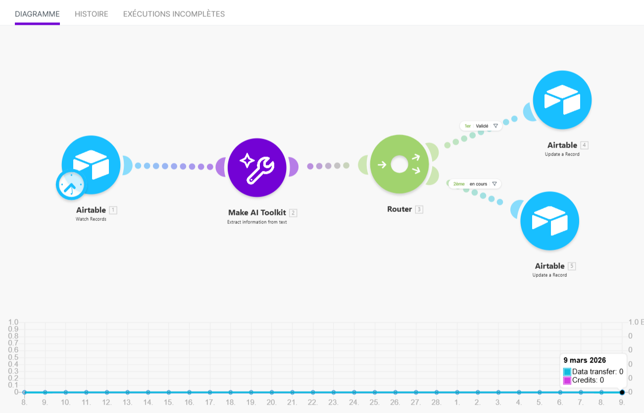 illustration Organisation et automatisation simple de votre activité (planning, suivi, outils)