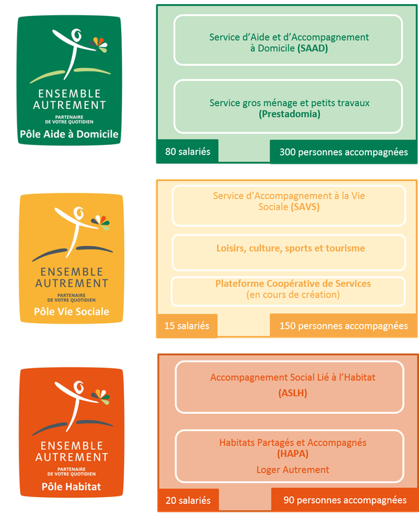 image 3 de Ensemble autrement