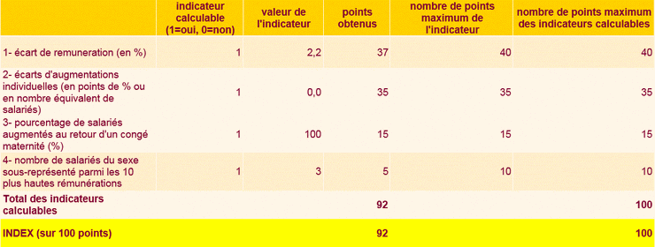 image 5 de Ensemble autrement