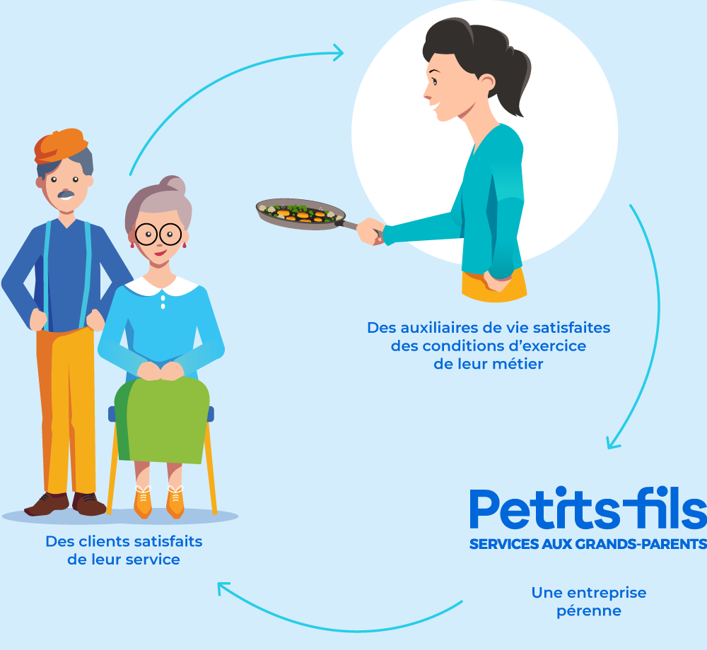 photo couverture Petits-fils Narbonne