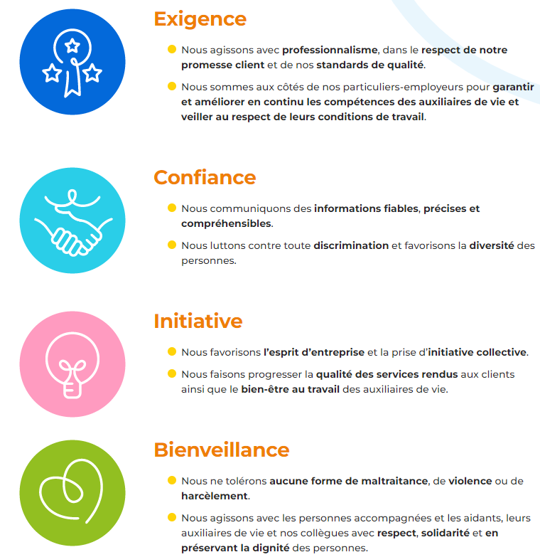 image 1 de Petits-fils Sanary