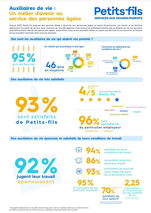 image 3 de Petits-fils Lyon Bellecour